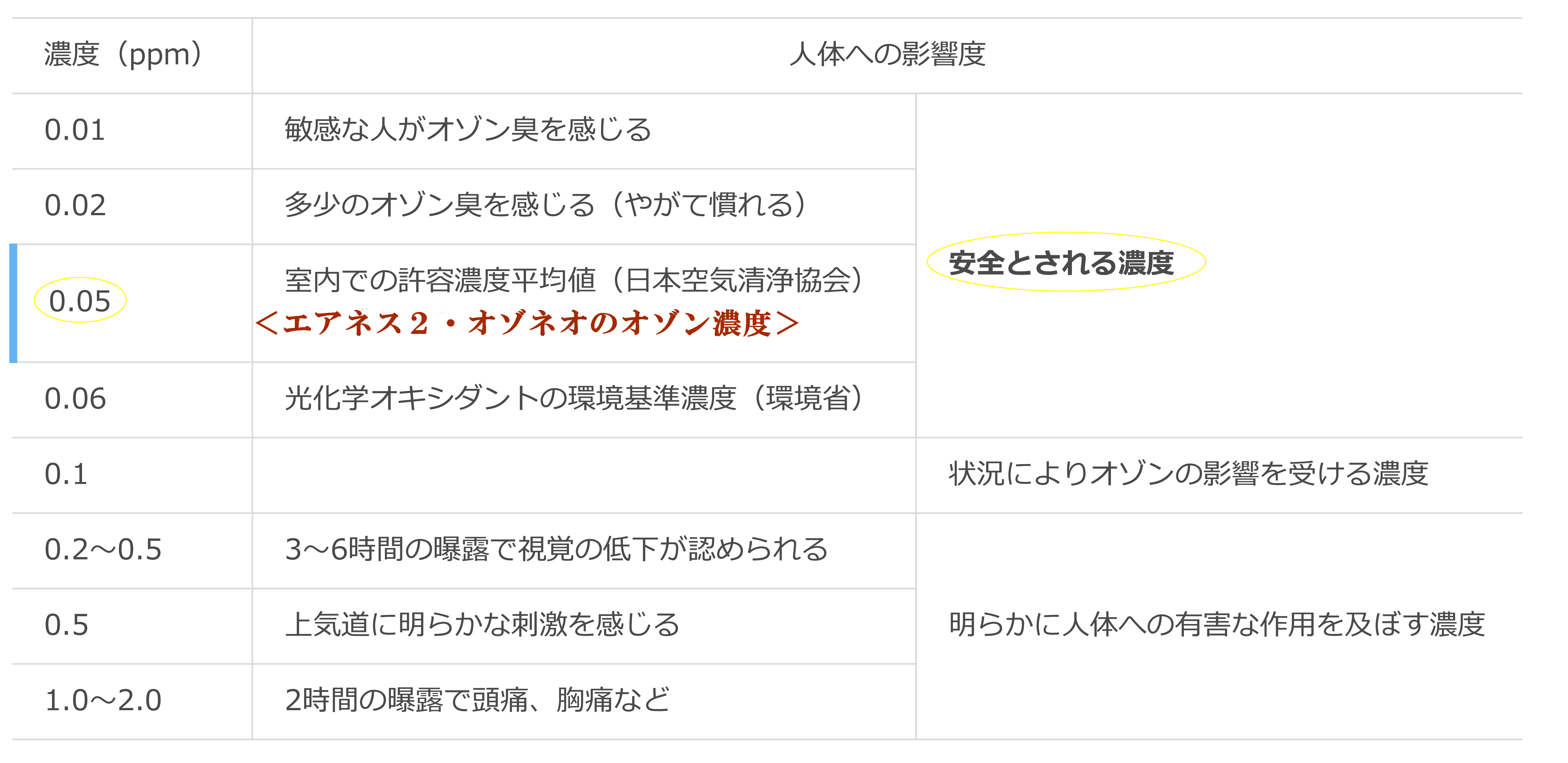 コロナウイルス駆除　35畳〜70畳用　オゾンでウイルス・菌・悪臭を不活化 オゾン脱臭機～オゾン・オゾン水・オゾンガス・紫外線による脱臭